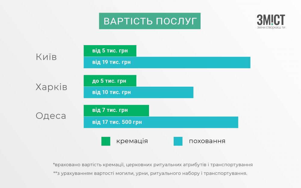 Інфографіка ЗМІСТу