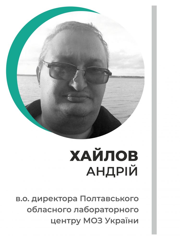 Андрій Хайлов