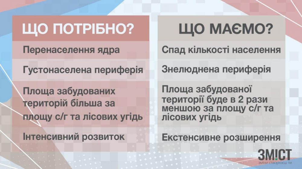 Інфографіка ЗМІСТу