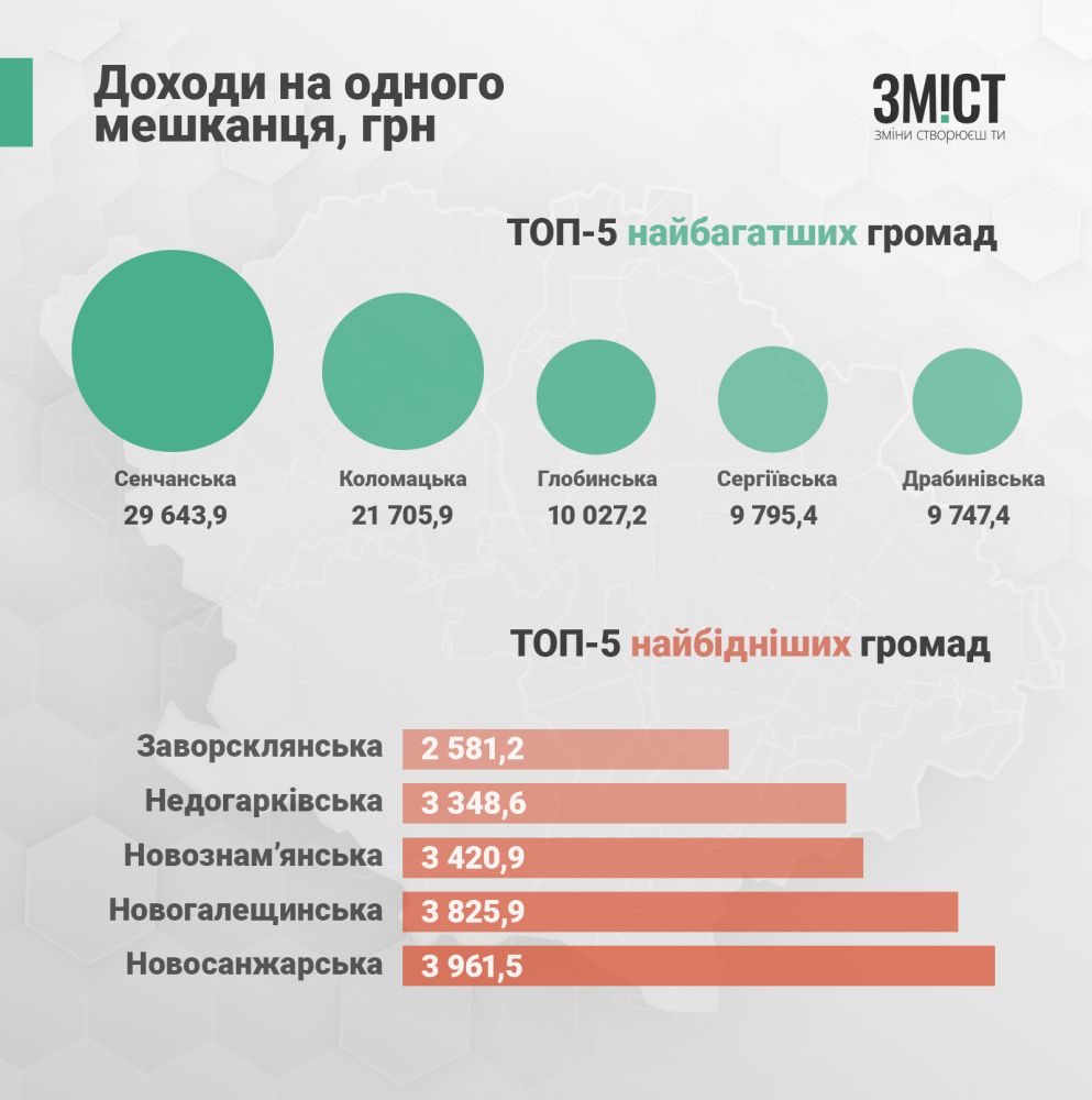 Інфографіка ЗМІСТу. Дані станом на 2019 рік.