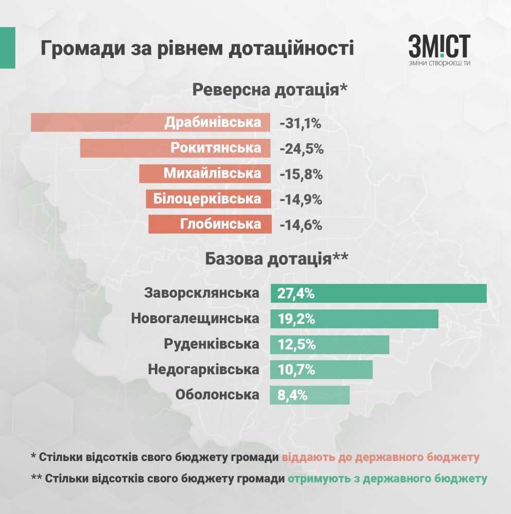 Інфографіка ЗМІСТу. Дані станом на 2019 рік.