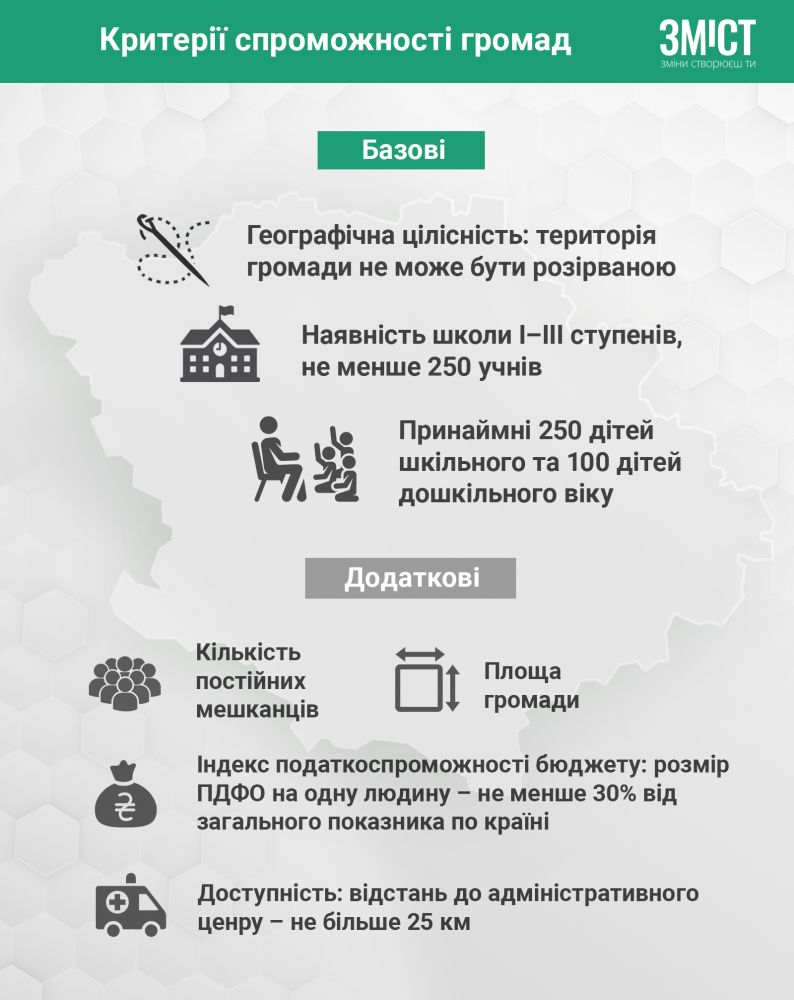 Інфографіка ЗМІСТу