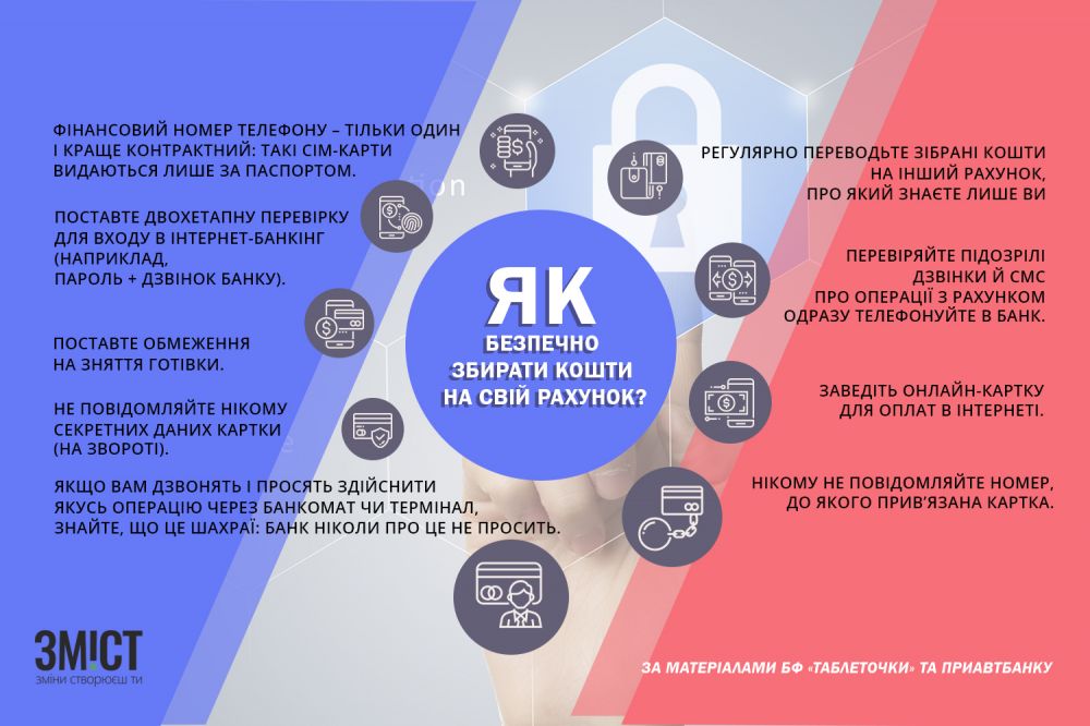 Інфографіка ЗМІСТу