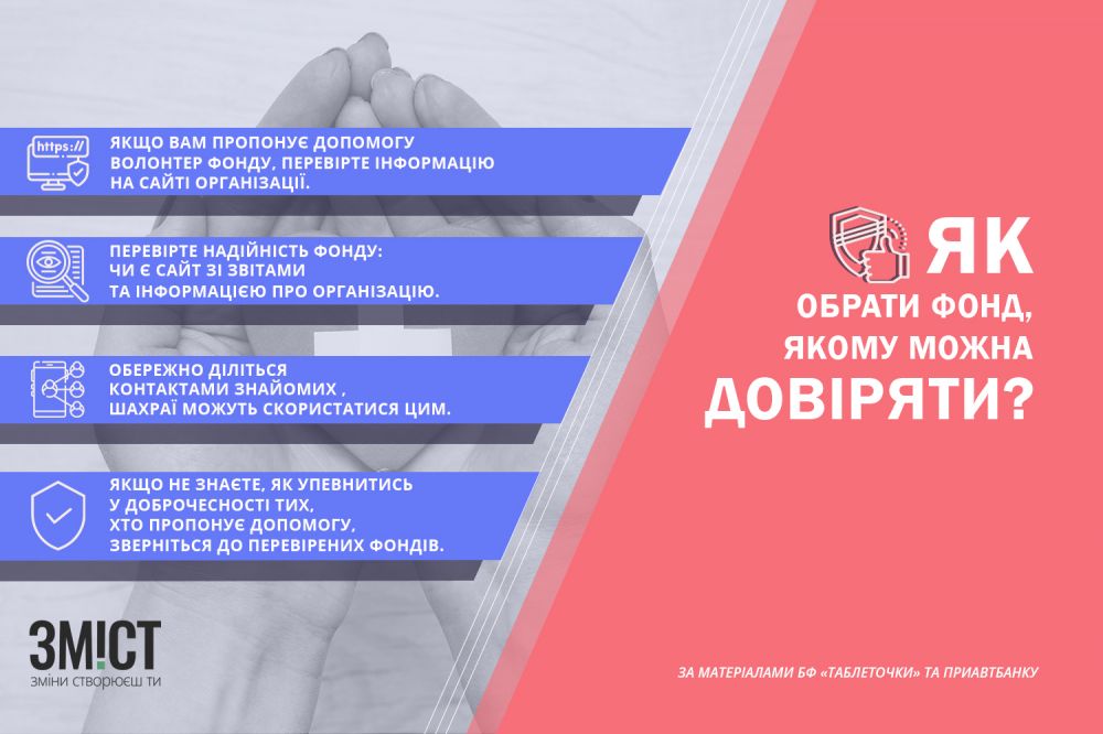 Інфографіка ЗМІСТу