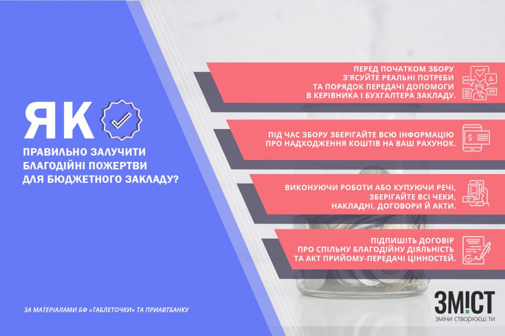 Інфографіка ЗМІСТу