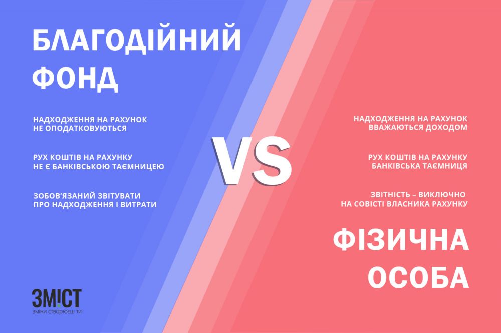 Інфографіка ЗМІСТу