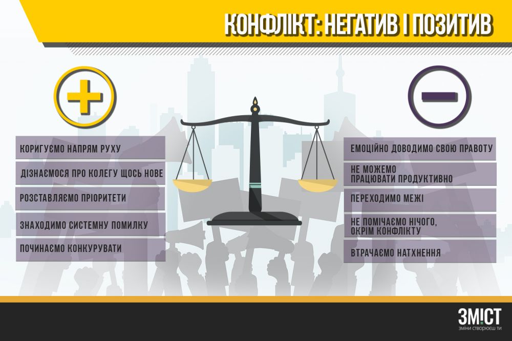 Інфографіка ЗМІСТу