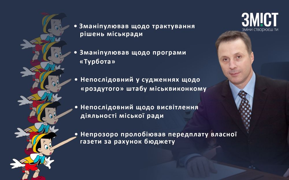 Інфографіка ЗМІСТу