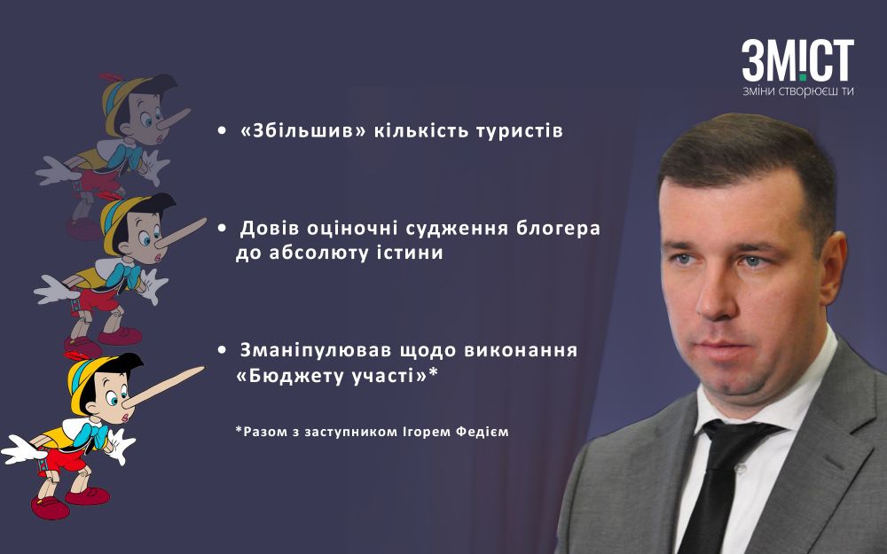 Інфографіка ЗМІСТу