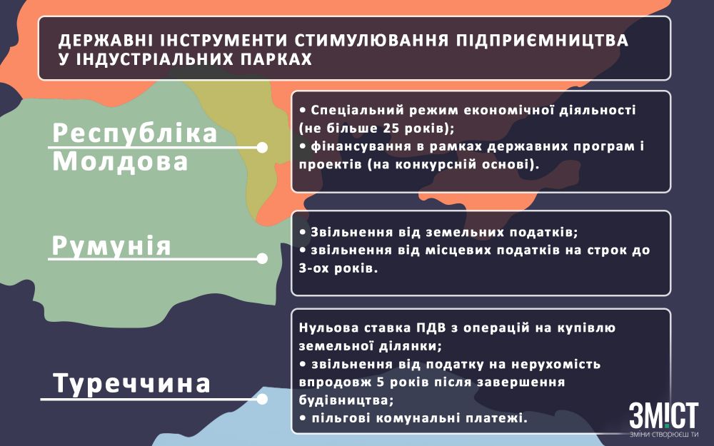 Інфографіка ЗМІСТу (джерело дних - mind.ua)