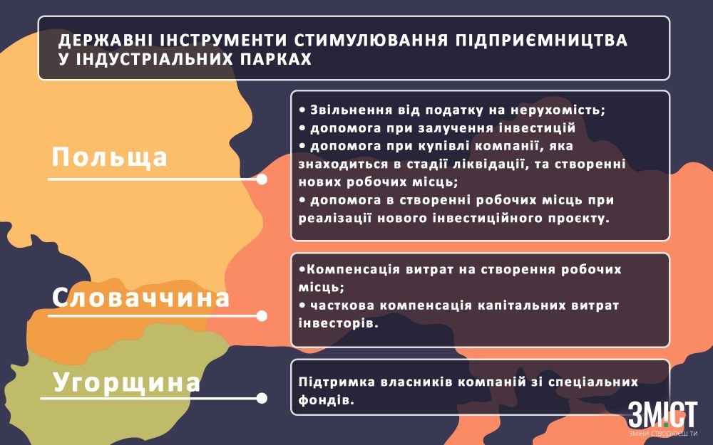 Інфографіка ЗМІСТу (джерело дних - mind.ua)