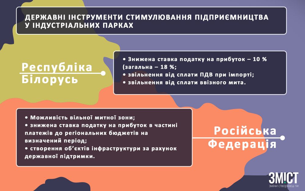 Інфографіка ЗМІСТу (джерело дних - mind.ua)