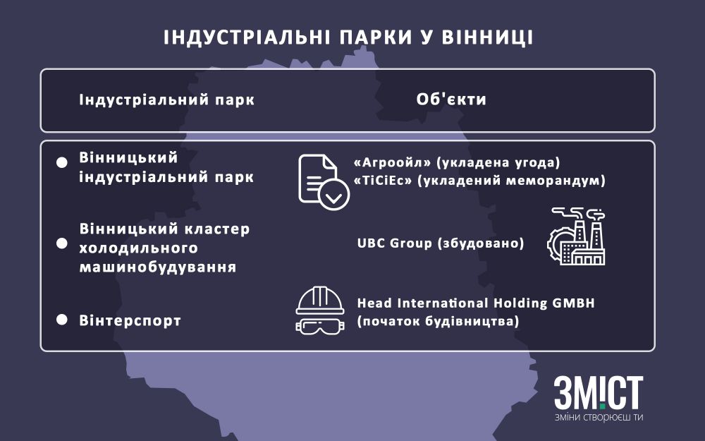 Інфографіка ЗМІСТу