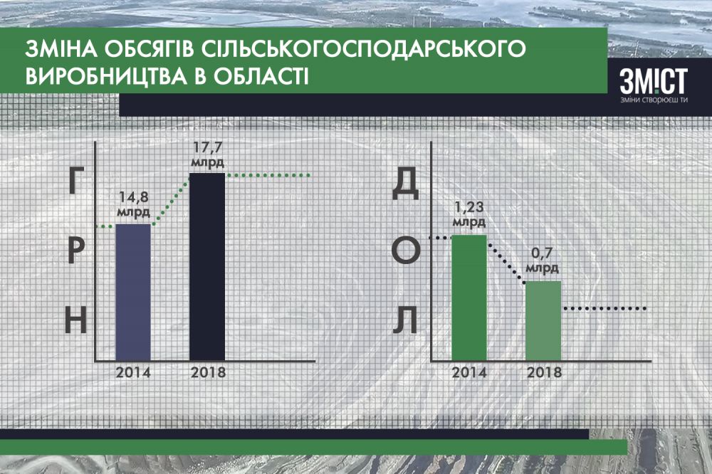 Інфографіка ЗМІСТу