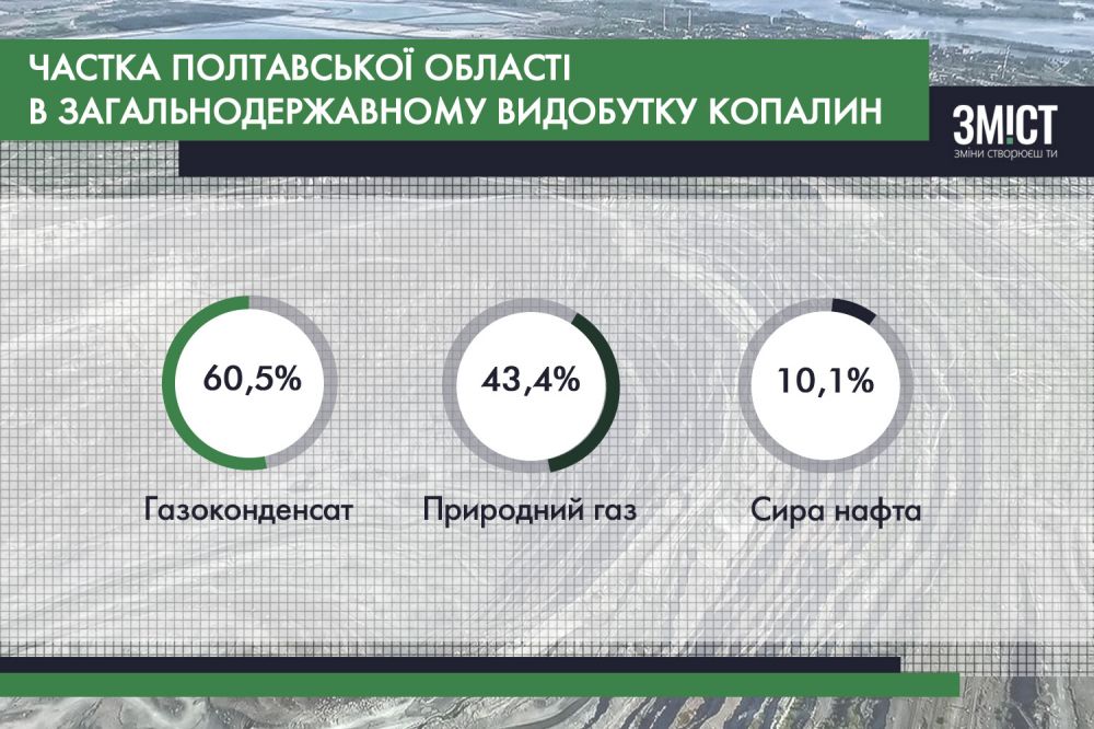 Інфографіка ЗМІСТу