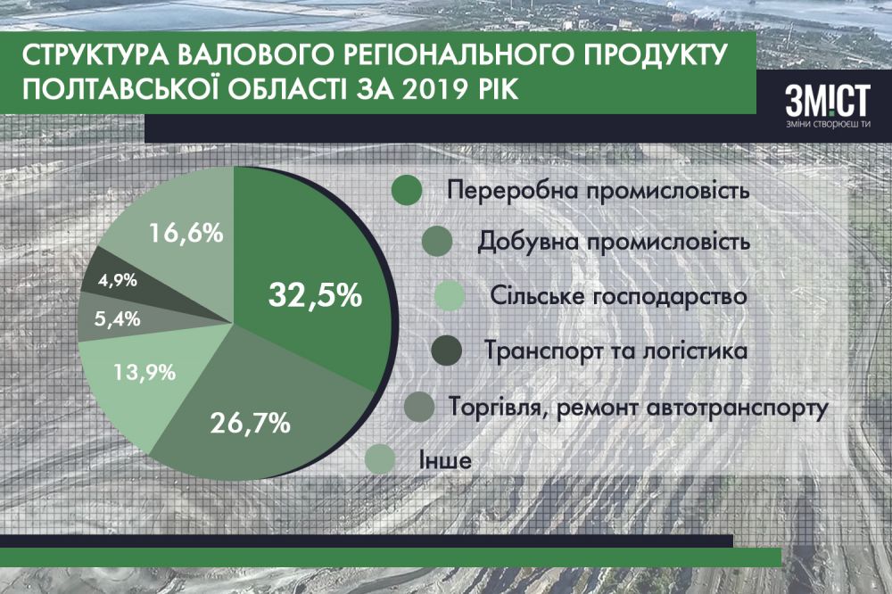 Інфографіка ЗМІСТу