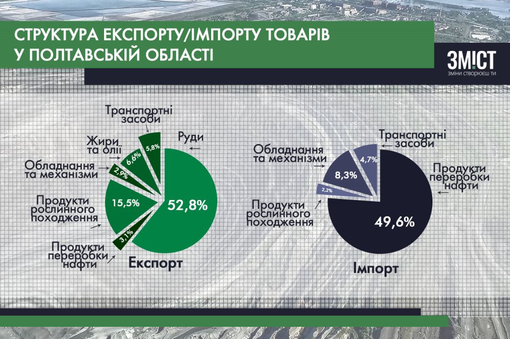 Інфографіка ЗМІСТу
