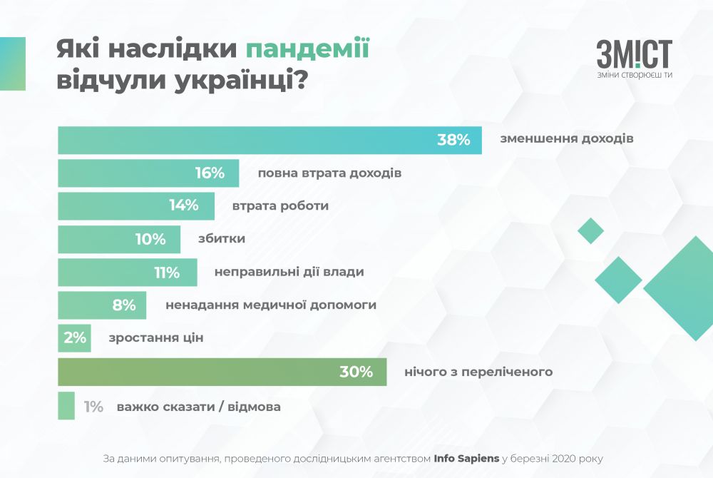 Інфографіка ЗМІСТу