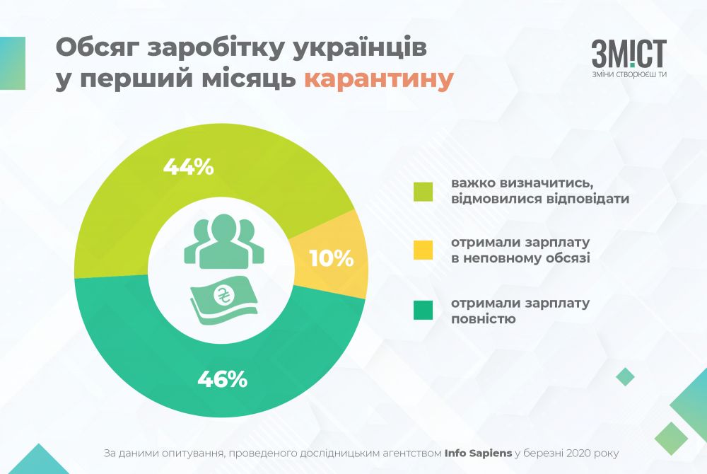 Інфографіка ЗМІСТу