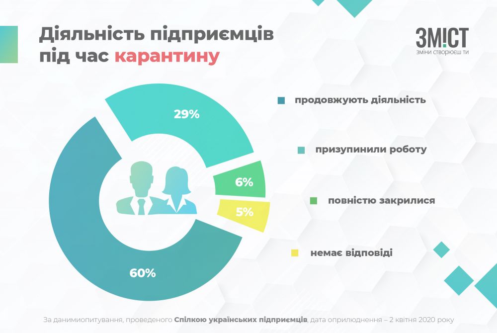 Інфографіка ЗМІСТу