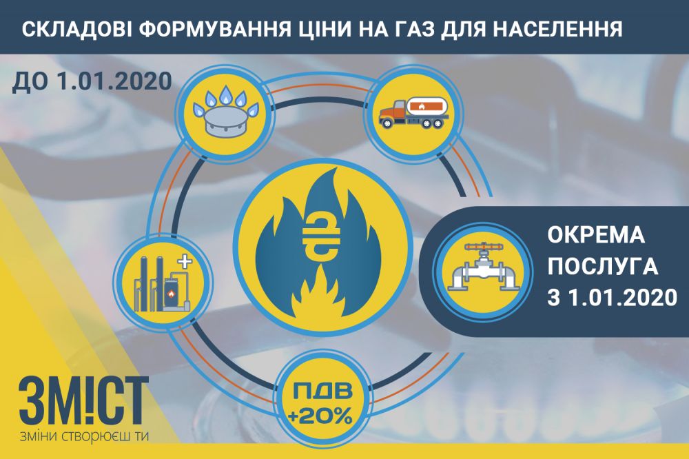 Інфографіка ЗМІСТу