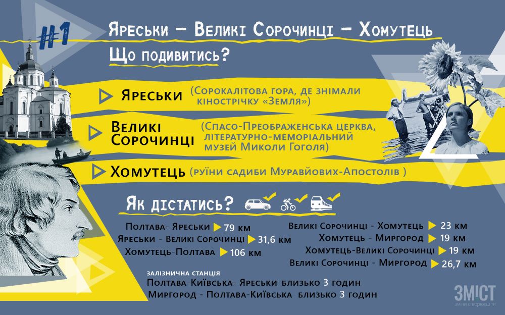 Інфографіка ЗМІСТ