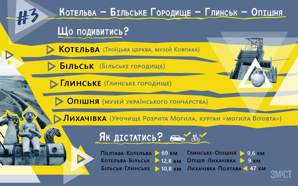 Інфографіка ЗМІСТ