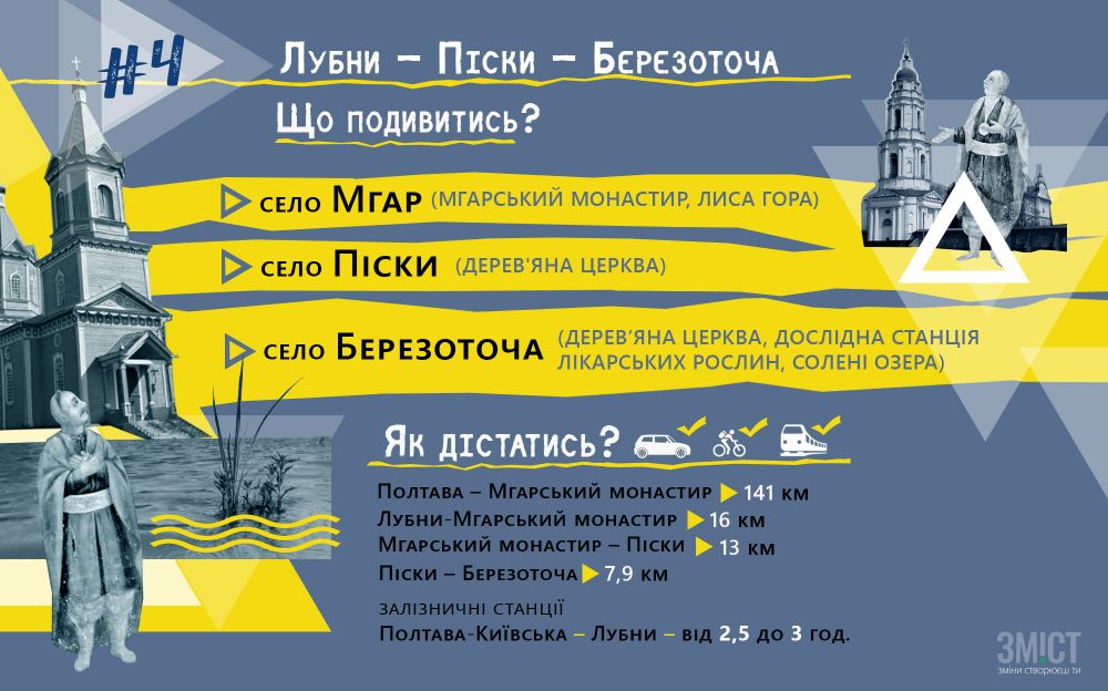 Інфографіка ЗМІСТ