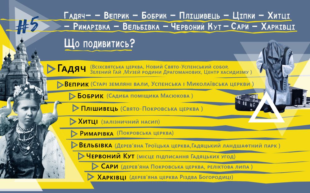 Інфографіка ЗМІСТ