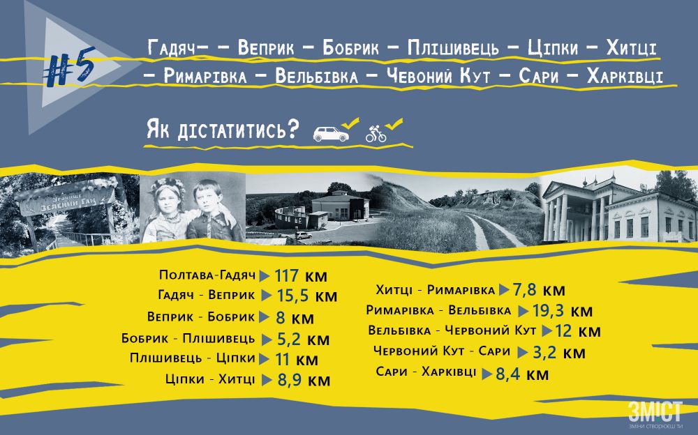 Інфографіка ЗМІСТ