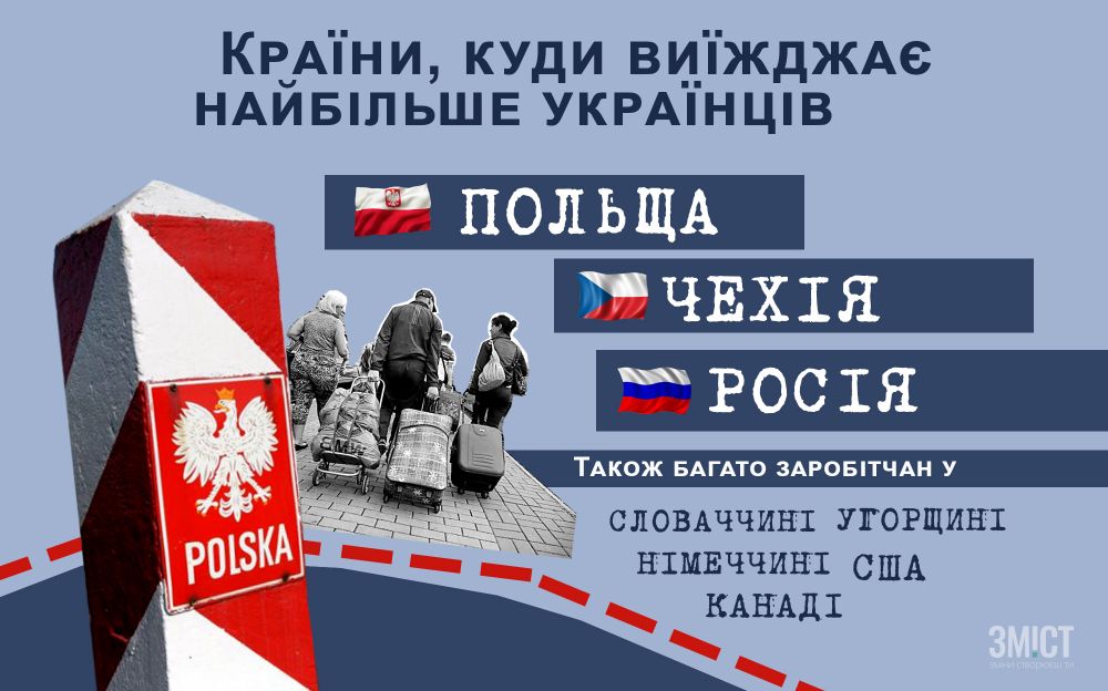 Інфографіка ЗМІСТ