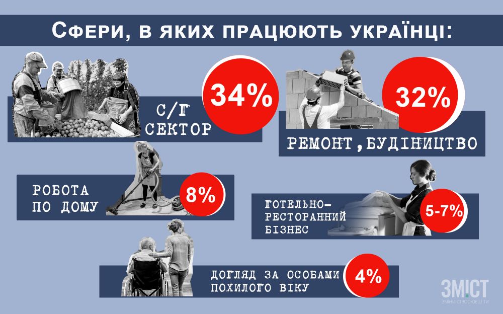 Інфографіка ЗМІСТ