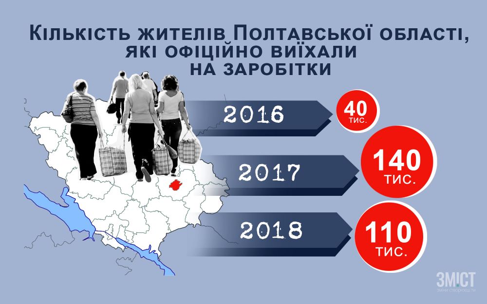 Інфографіка ЗМІСТ