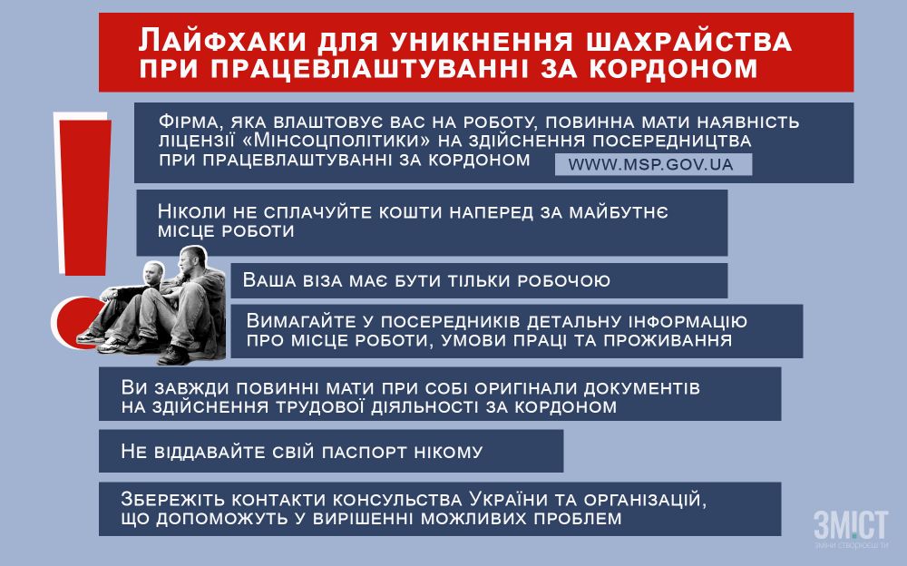 Інфографіка ЗМІСТ