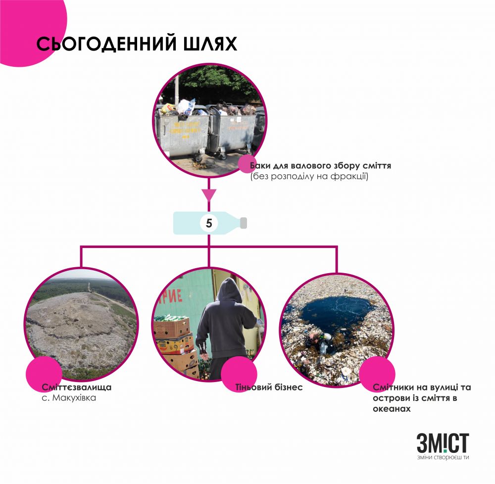 Інфографіка ЗМІСТ