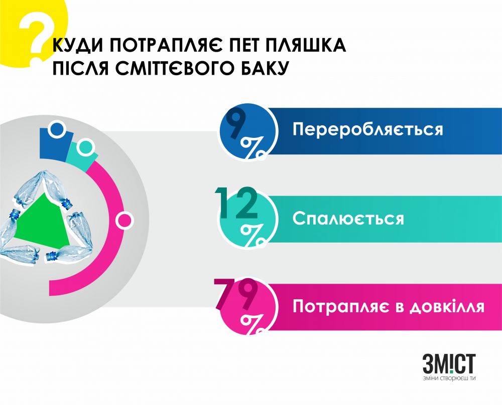 Інфографіка ЗМІСТ