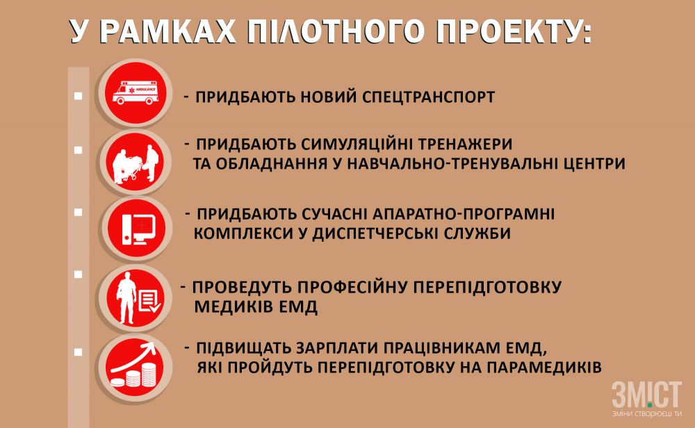 Що зміниться у роботі бригад екстреної допомоги на Полтавщині