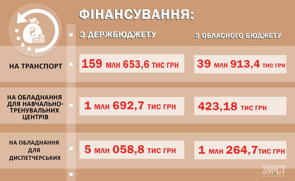 Що зміниться у роботі бригад екстреної допомоги на Полтавщині
