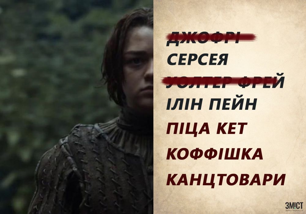 Графіка ЗМІСТ