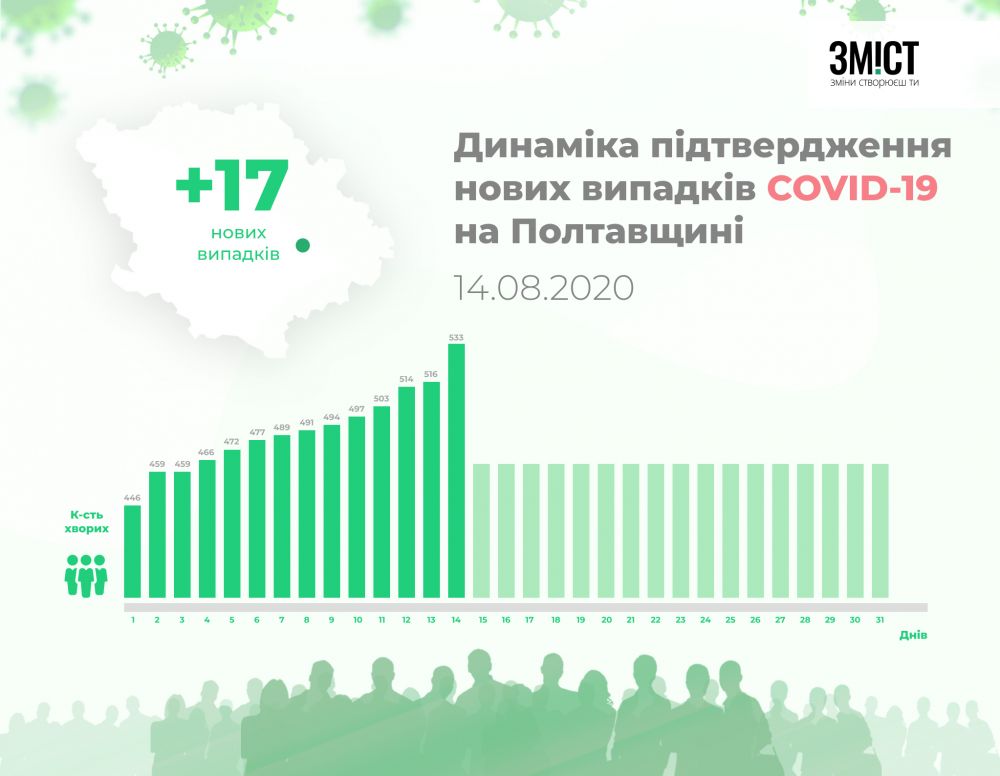 Статистика