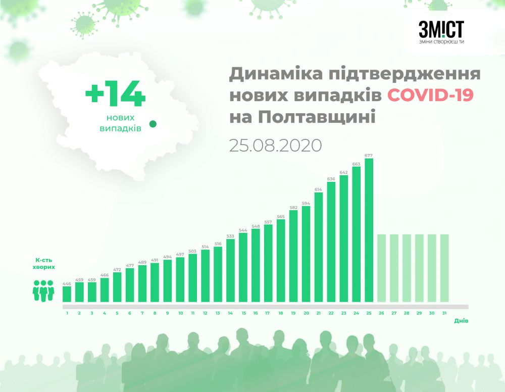 Статистика