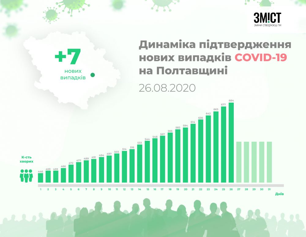 Статистика