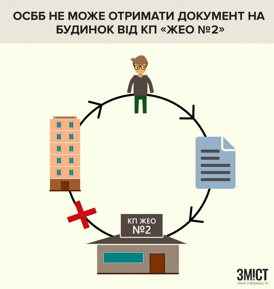 Інфографіка ЗМІСТ