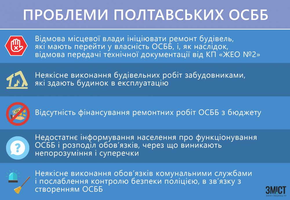 Інфографіка ЗМІСТ