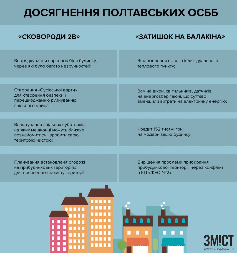 Інфографіка ЗМІСТ