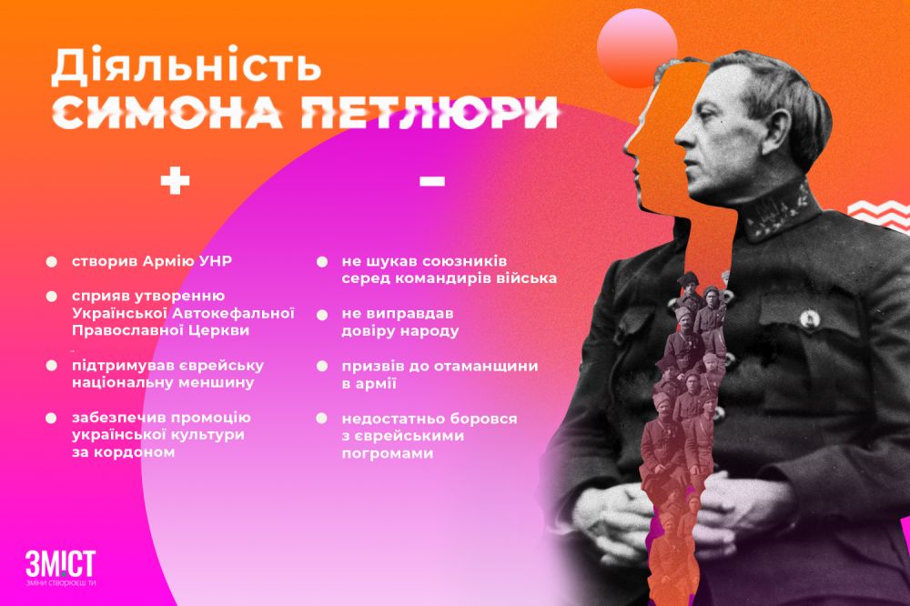 Інфографіка ЗМІСТ