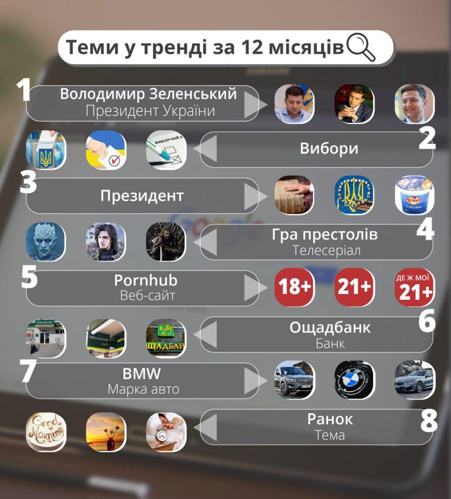 Інфографіка