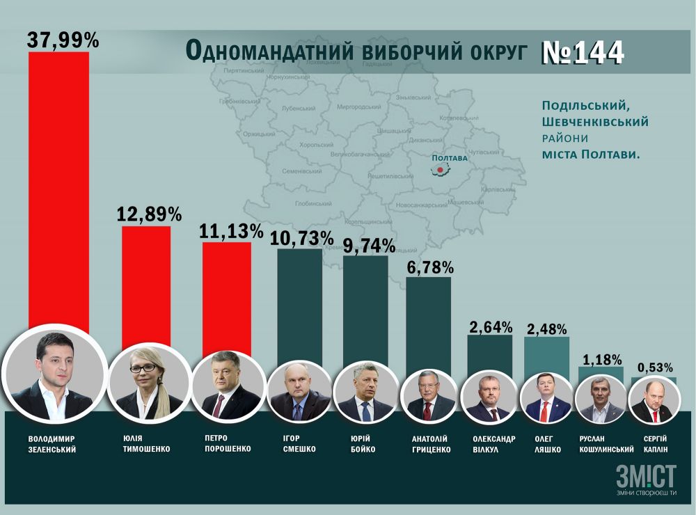 Результати по округу 144