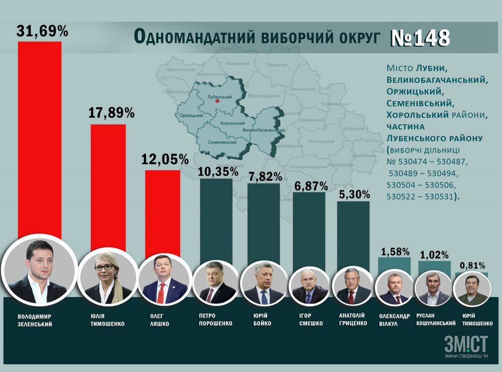 Результати по округу 148