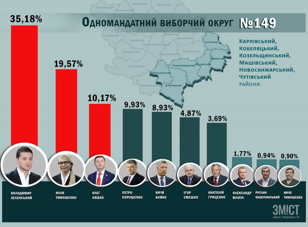 Результати по округу 149